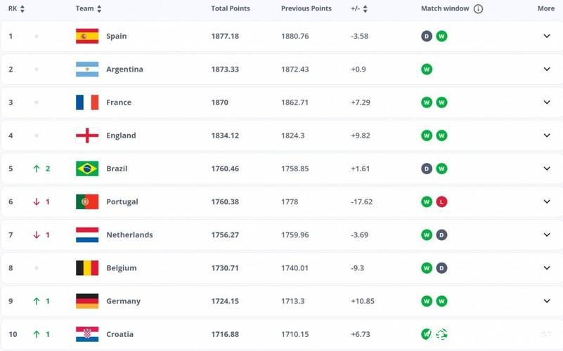 2026世界杯竞猜:投注赔率变化与分析 2026世界杯竞猜:投注赔率变化与分析