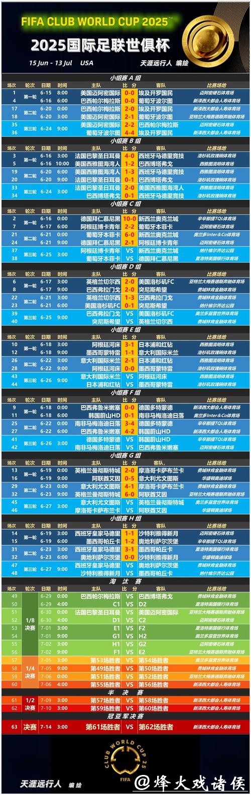 世界杯外围平台:抢先查看赛事赔率分析 世界杯外围平台:抢先查看赛事赔率分析