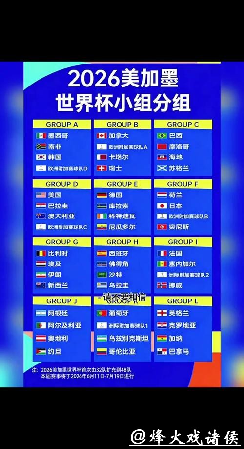 2026世界杯外围:赛制规则重大调整解读 2026世界杯外围:赛制规则重大调整解读