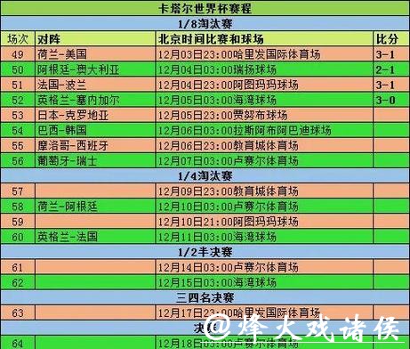 2026世界杯预测：小组赛晋级形势分析