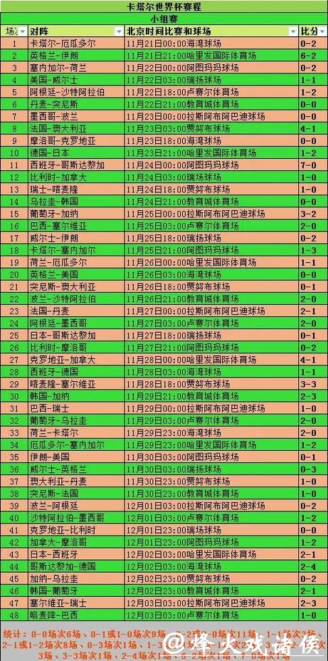 2026世界杯预测：小组赛晋级形势分析