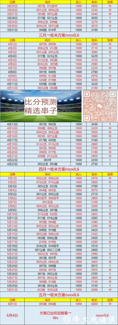 世界杯买球入口分析和值得推荐平台 世界杯买球入口分析和值得推荐平台