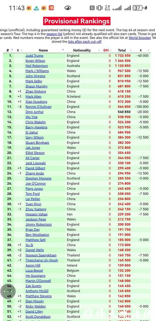 2026世界杯下注:最佳投注时间与收益率 2026世界杯下注:最佳投注时间与收益率