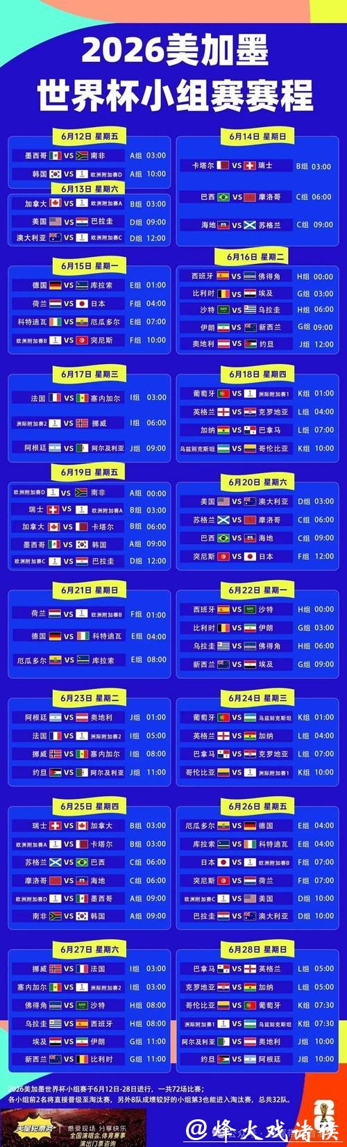 2026世界杯下注:最佳投注时间与收益率 2026世界杯下注:最佳投注时间与收益率