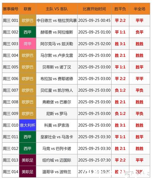 世界杯外围竞猜:赔率深层含义与预测方法 世界杯外围竞猜:赔率深层含义与预测方法
