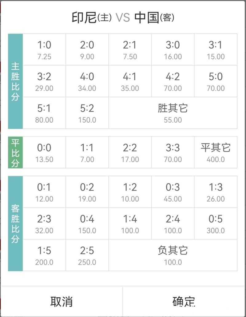世界杯外围竞猜:赔率深层含义与预测方法 世界杯外围竞猜:赔率深层含义与预测方法