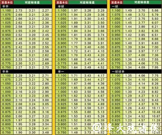 世界杯外围竞猜:赔率深层含义与预测方法 世界杯外围竞猜:赔率深层含义与预测方法